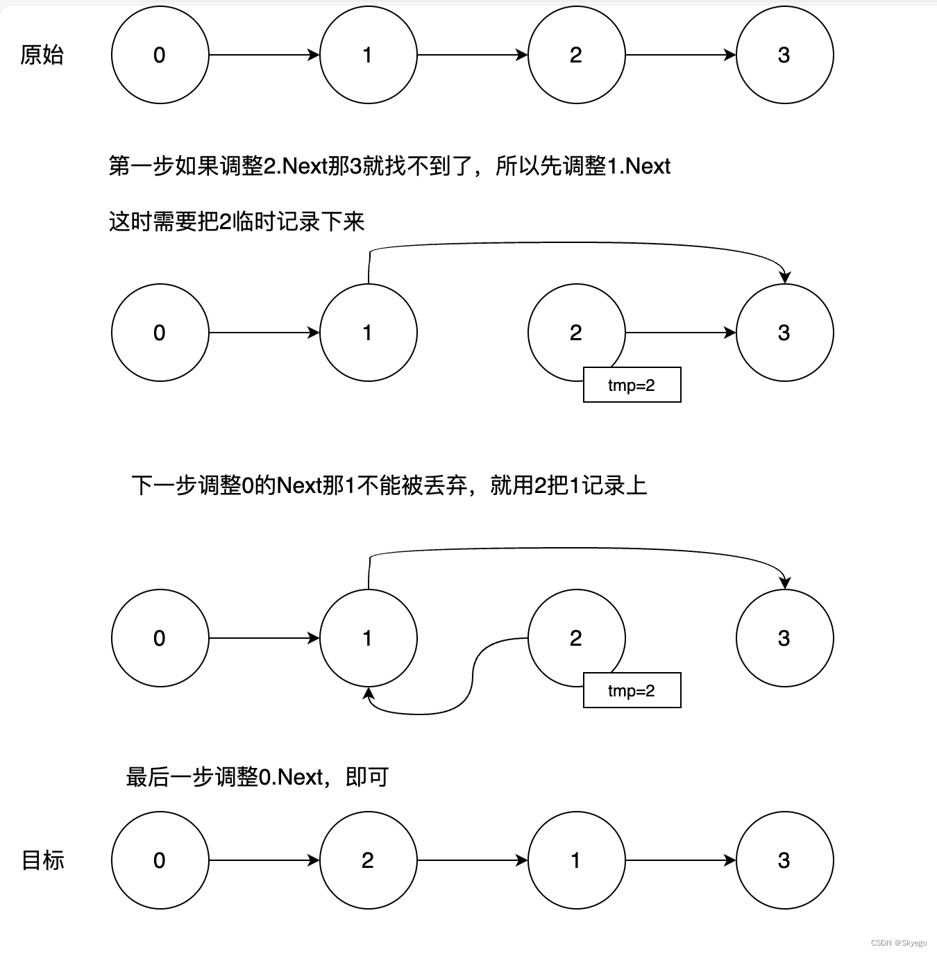 链表题目之指定区间处理