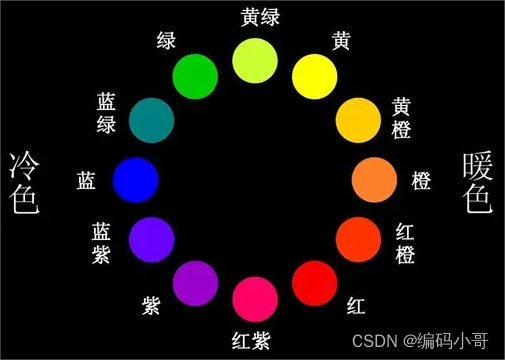 <span style='color:red;'>图像</span>处理------调整<span style='color:red;'>色调</span>