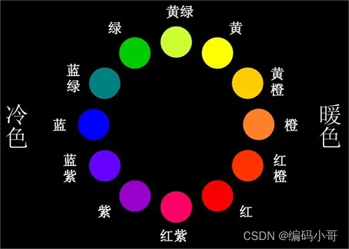 图像<span style='color:red;'>处理</span>------<span style='color:red;'>调整</span>色调