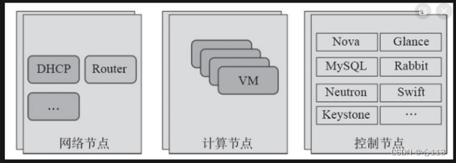 Neuton网络实现模型