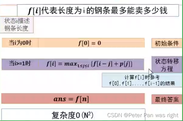 Peter算法小课堂—动态规划