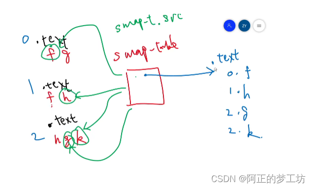 bilibili深入理解计算机系统笔记(3)：使用C语言实现静态链接器