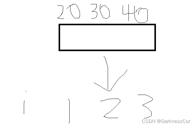 离散化算法，以Acwing802.区间和为例子（C++实现）