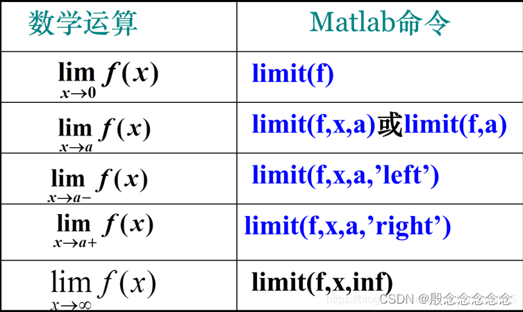 【<span style='color:red;'>MATLAB</span>】（高<span style='color:red;'>数</span>）