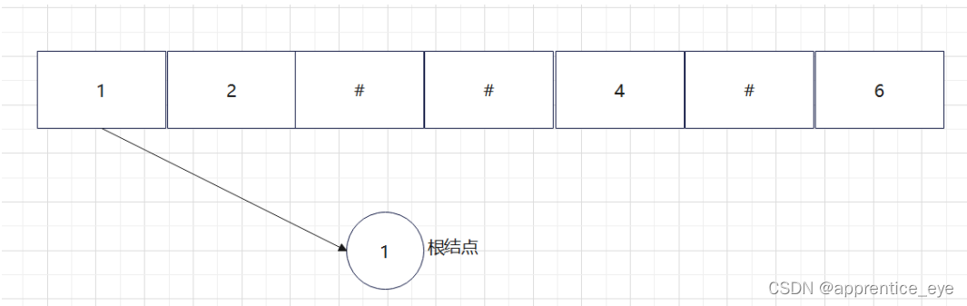 数据<span style='color:red;'>结构</span>：树<span style='color:red;'>详解</span>