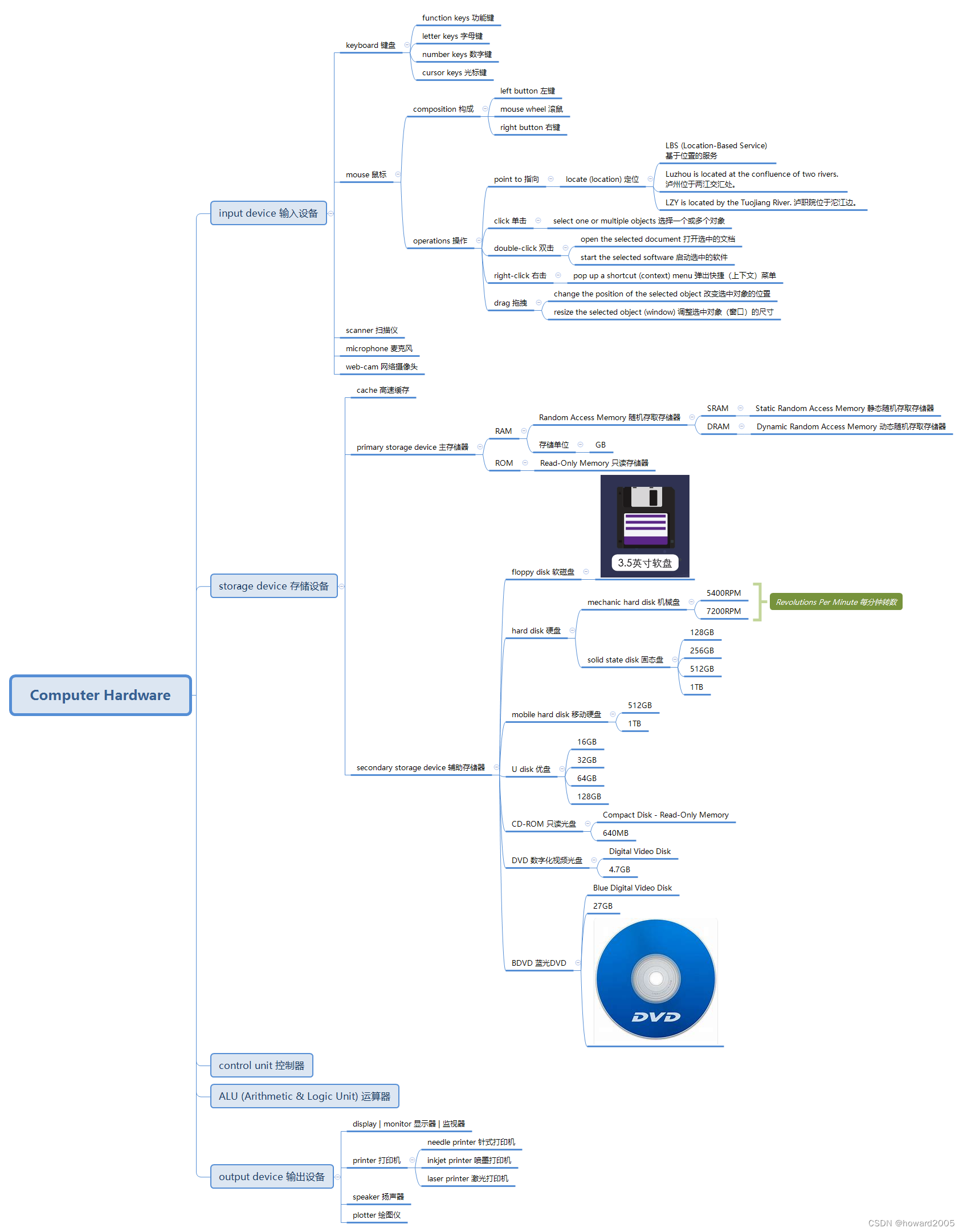 Understanding Computer Hardware