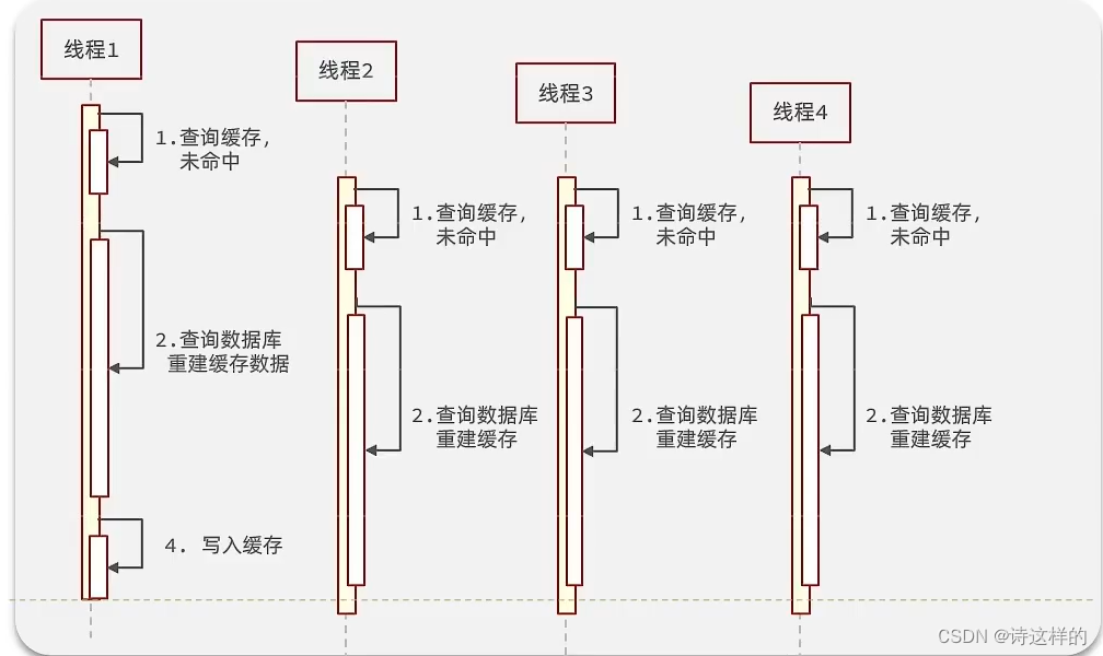 <span style='color:red;'>Redis</span><span style='color:red;'>中</span><span style='color:red;'>的</span><span style='color:red;'>缓存</span>击穿