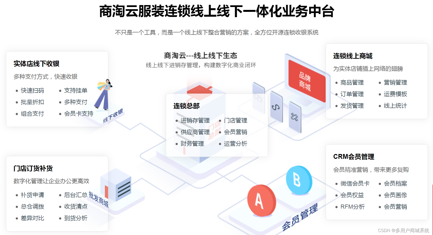 开源收银系统在服装连锁店中发挥的重要作用