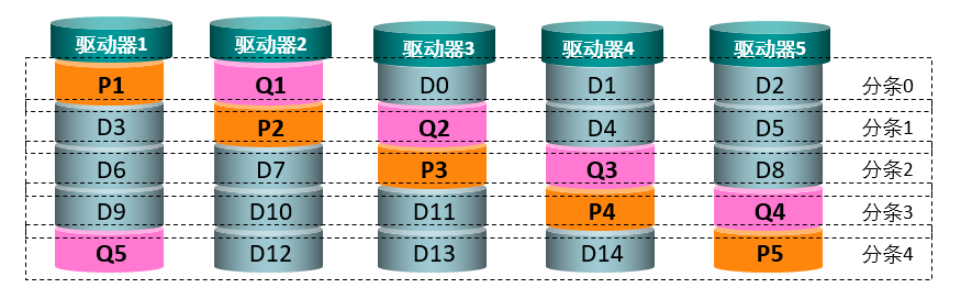云计算探索-存储关键RAID技术介绍，云计算中的存储关键，RAID技术深度解析 第7张
