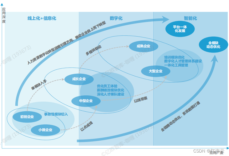 亿欧智库详解2023人力资源数字化，红海云解决方案受关注