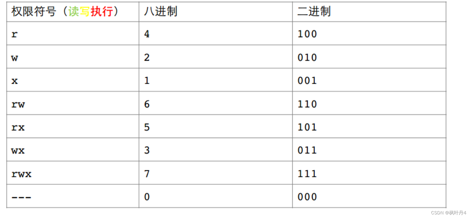 【在Linux世界中追寻伟大的One Piece】Linux是从哪里来的？又是怎么发展的？基本指令你知道哪些？