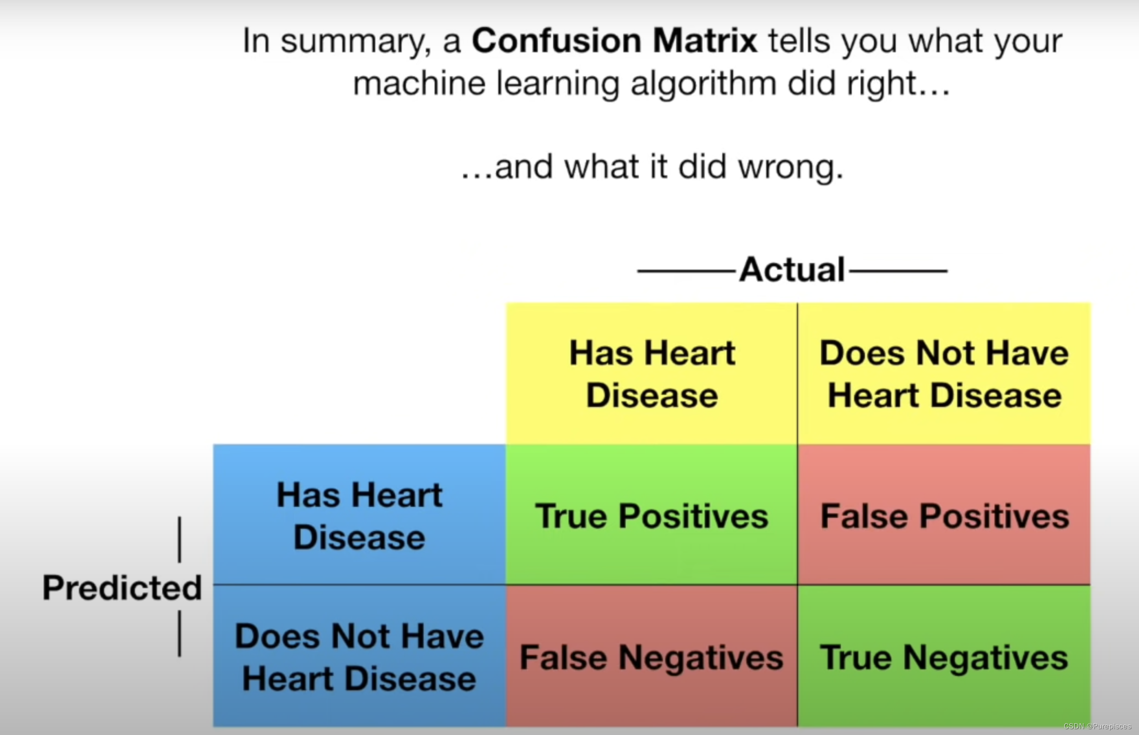 深度学习笔记: 最详尽解释混淆矩阵 Confusion Matrix