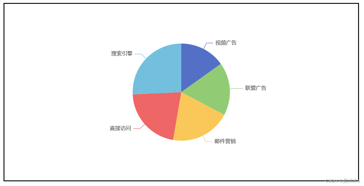 【二】ECharts----【<span style='color:red;'>异步</span><span style='color:red;'>加</span><span style='color:red;'>载</span>数据】