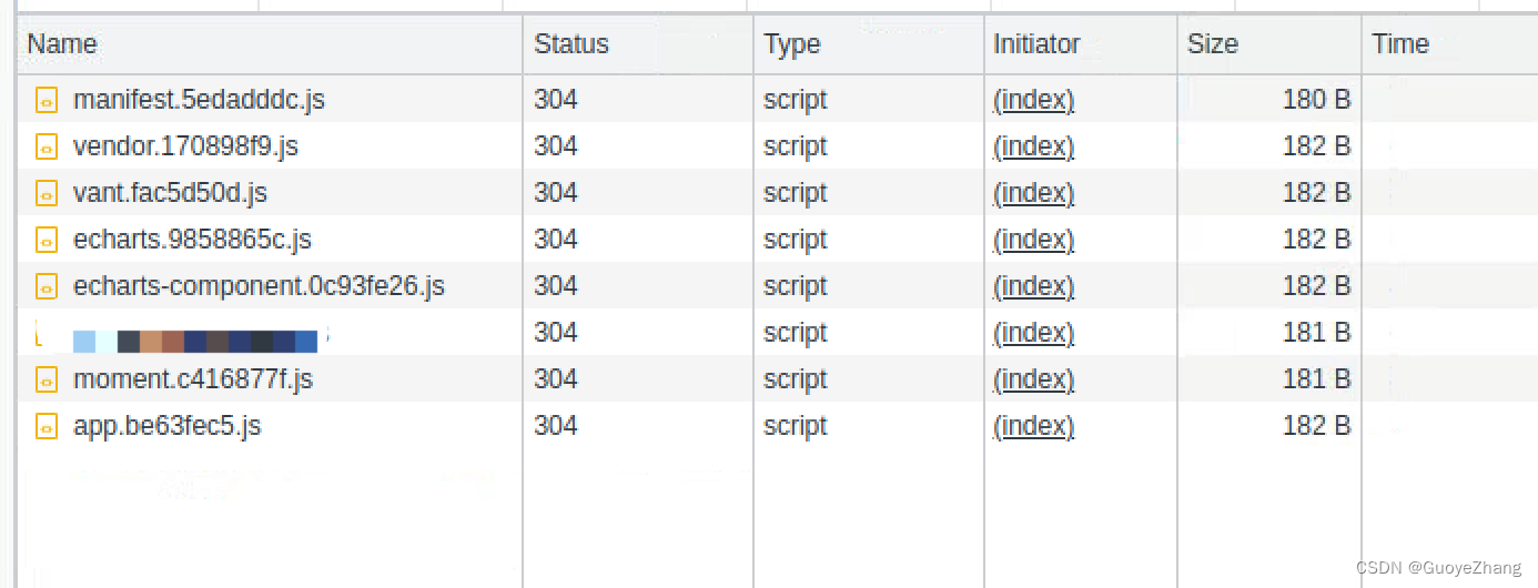 vue2项目webpack3.x打包文件分割优化加载