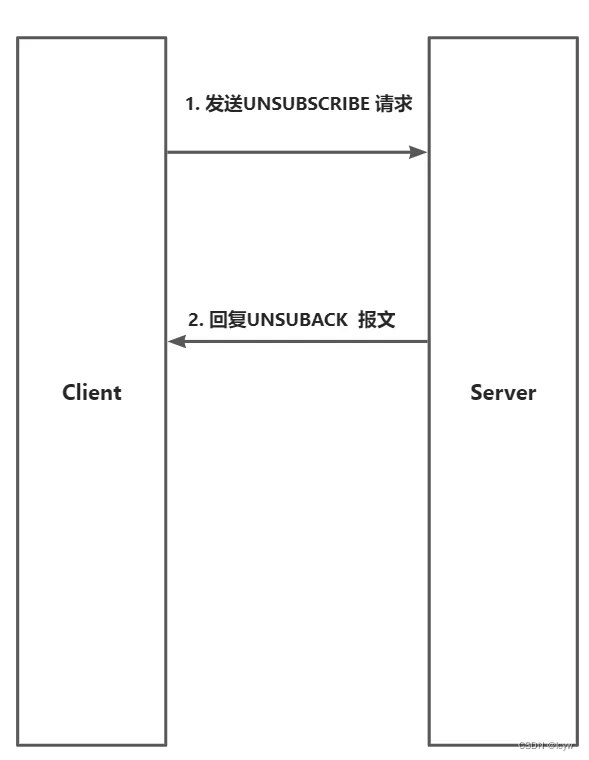 MQTT协议介绍