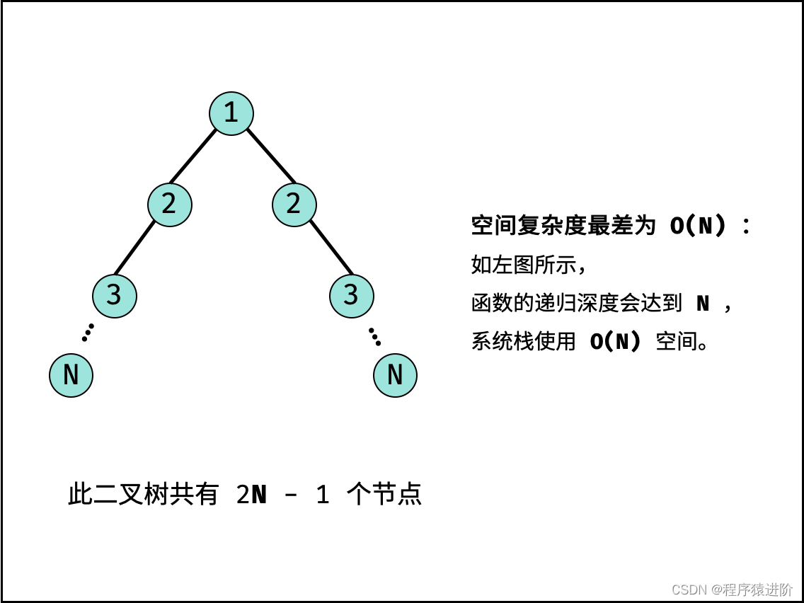 对称二叉树[简单]