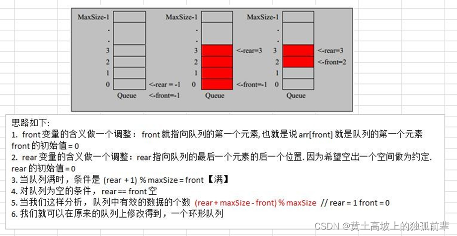 第 3 章 稀疏数组和队列