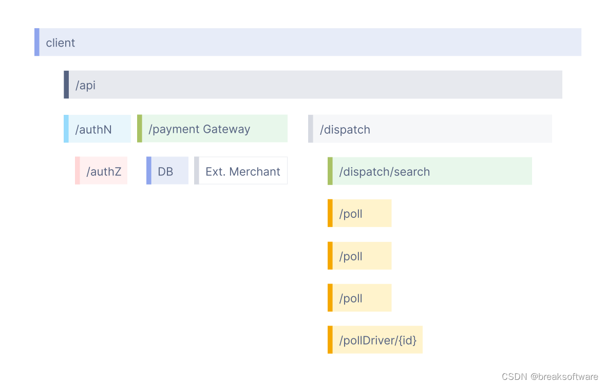 Opentelemetry——Observability Primer