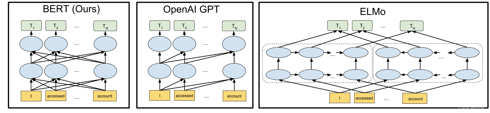 【深度学习：开源<span style='color:red;'>BERT</span>】 用于自然语言处理<span style='color:red;'>的</span>最先进<span style='color:red;'>的</span><span style='color:red;'>预</span><span style='color:red;'>训练</span>