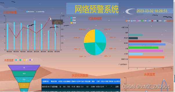 flask水质监测预警系统-计算机毕业设计源码10148