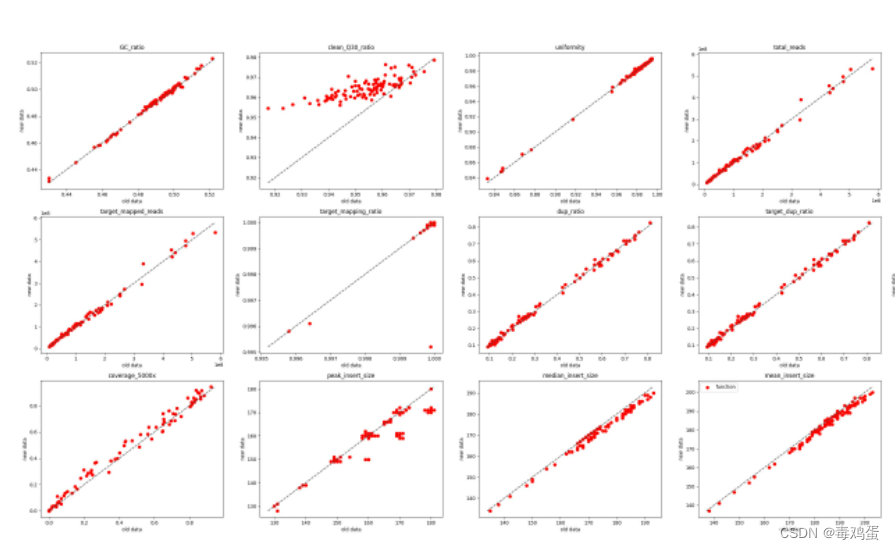  Python 数据可视化 散点图