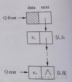 数据结构之栈和队列