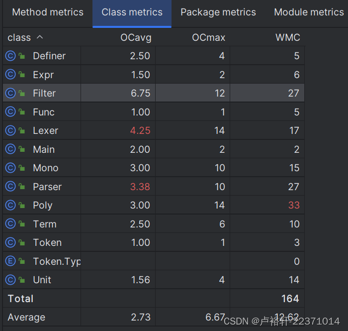 class_metrics