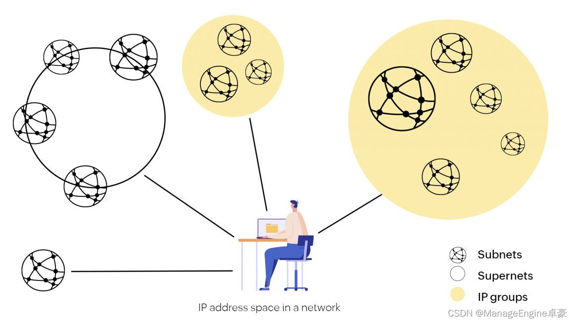 IP 地址追踪工具促进有效的 IP 管理