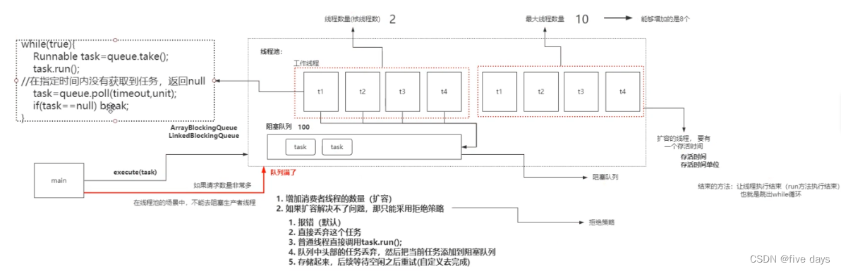 并发编程之线程池的设计和原理