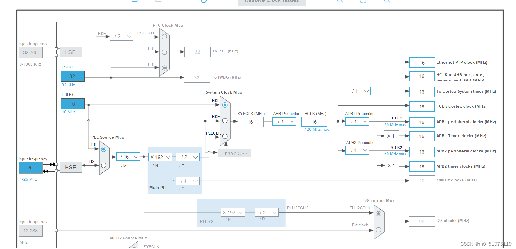 STM32时钟树