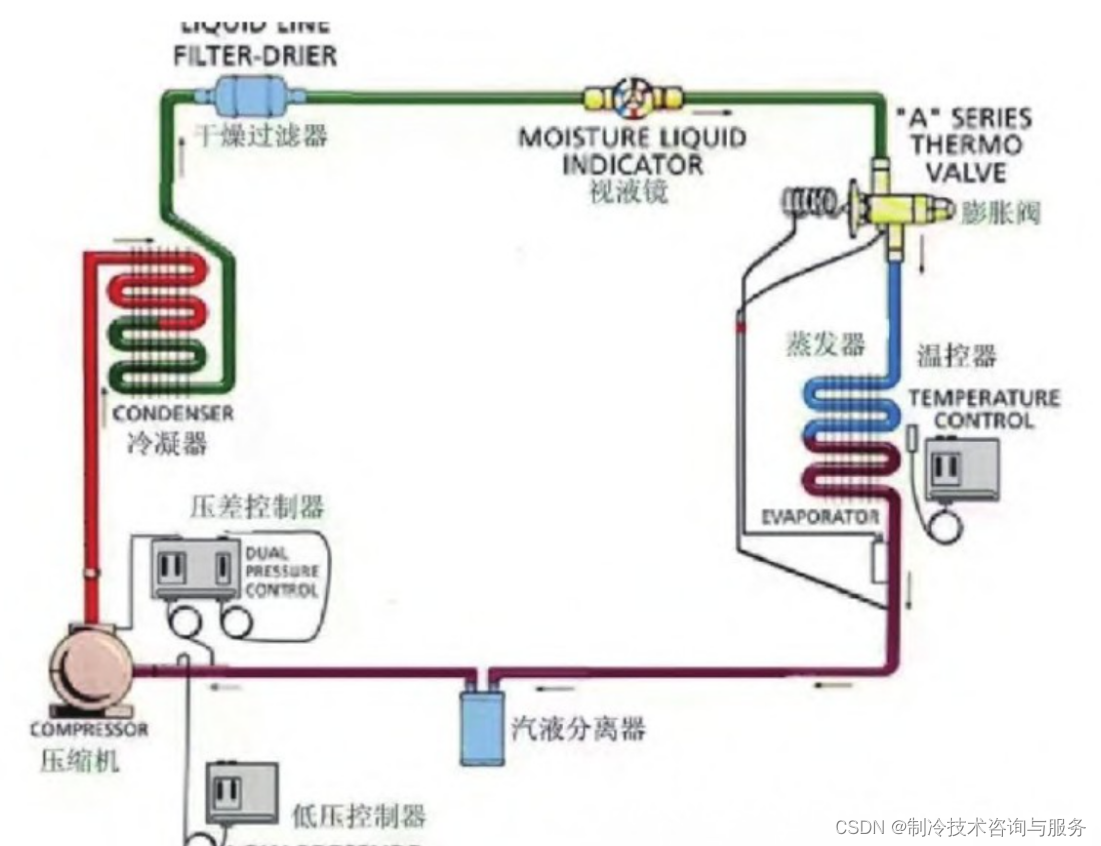 船用组装式中央空调案例