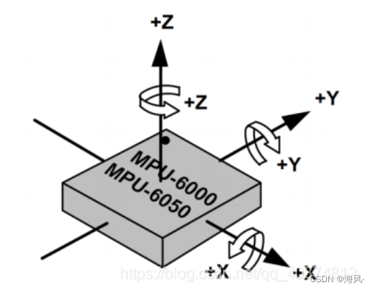 软件IIC读取MPU6050