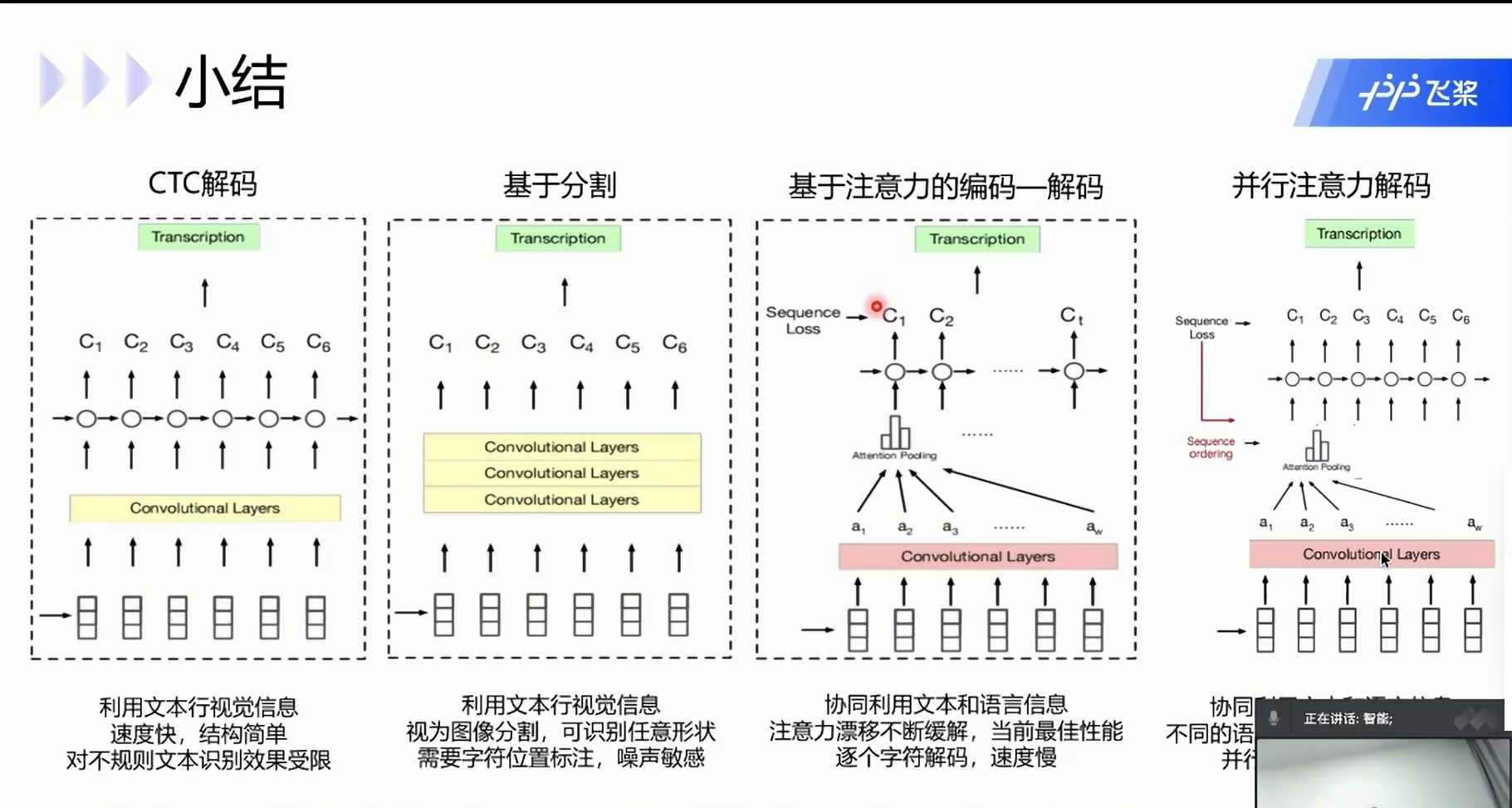 OCR常用识别算法综述