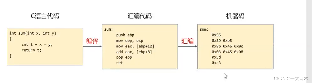 每日3道PWN（第二天）