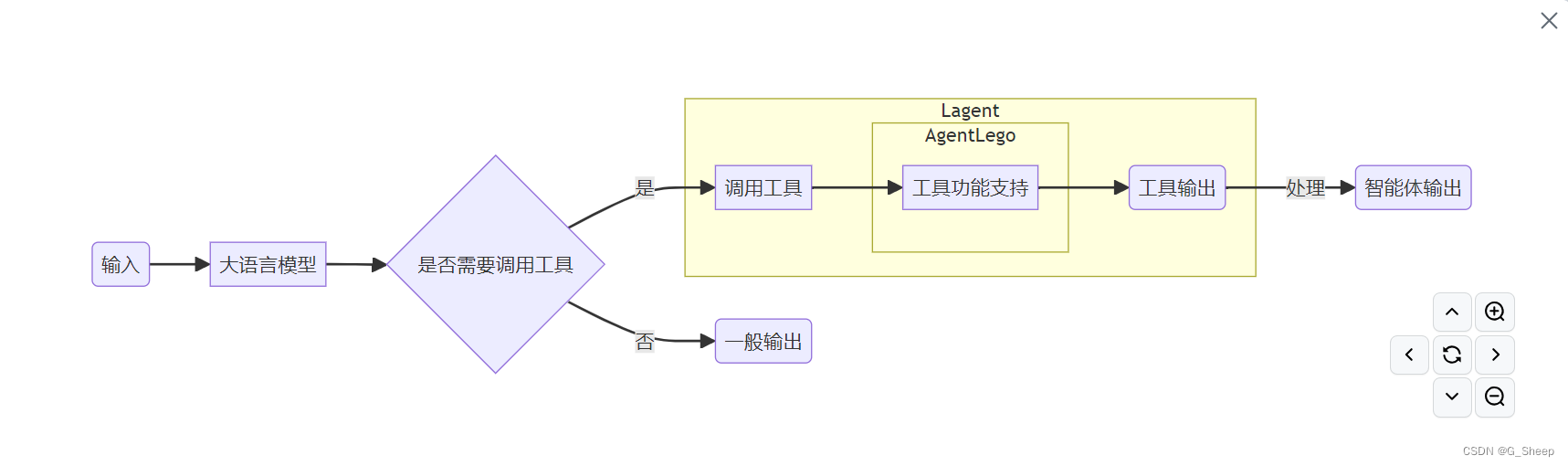 Lagent  AgentLego 智能体应用搭建——笔记