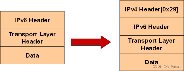 IPv6过渡技术