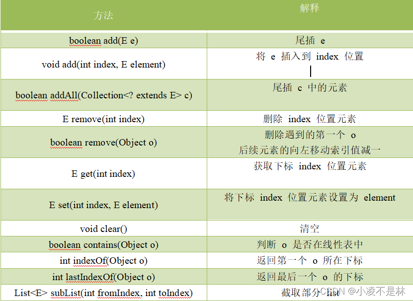 Java数据结构-----List的介绍