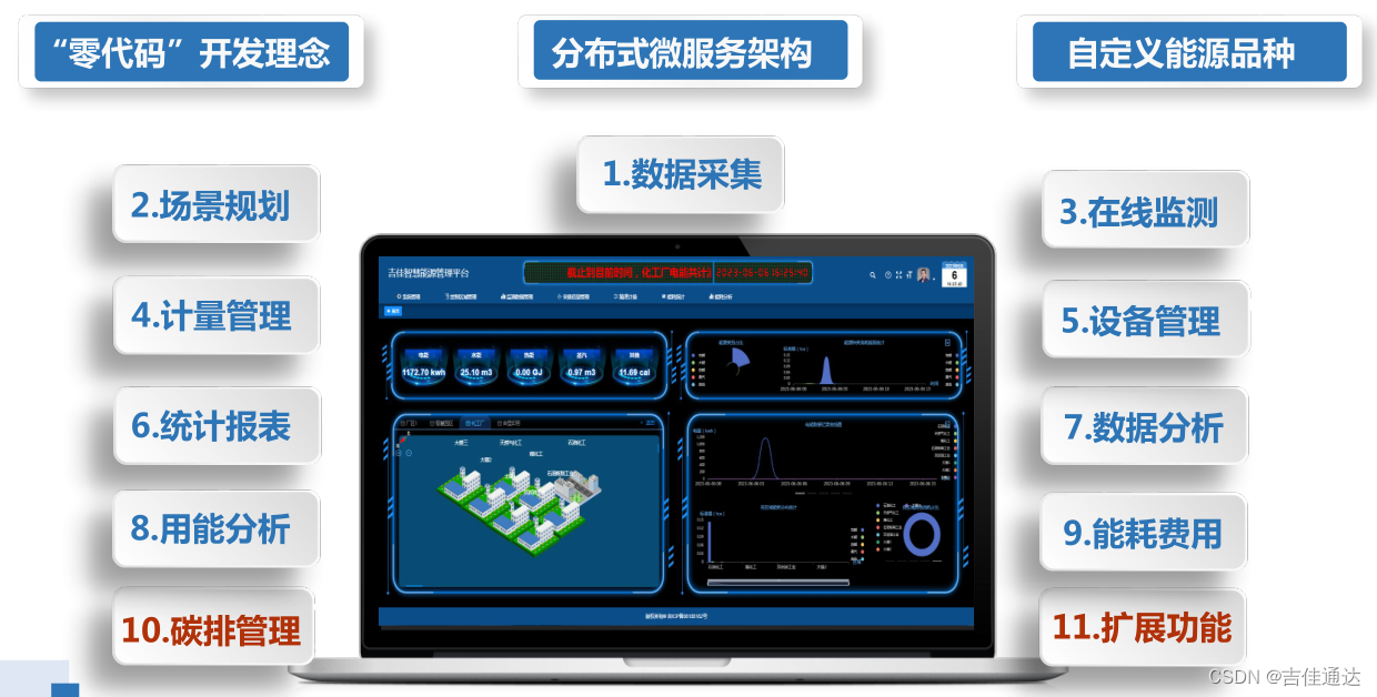 企业能源消耗监测管理系统是否可以做好能源计量与能耗分析？