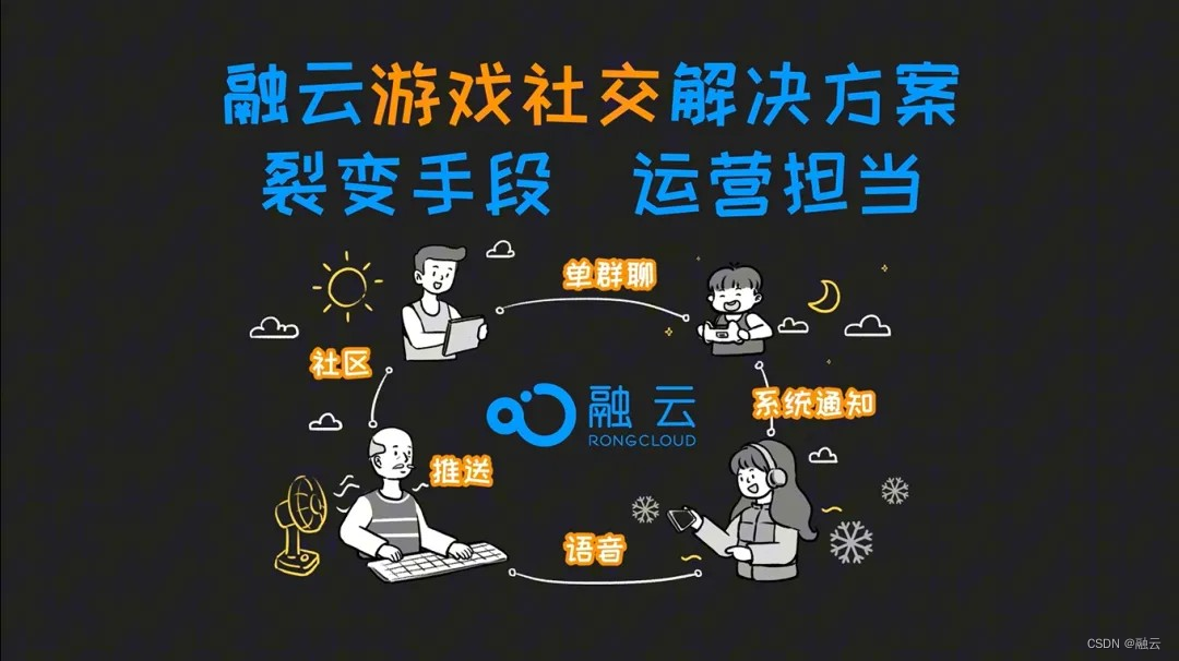 助力游戏实现应用内运营闭环，融云游戏社交方案升级！