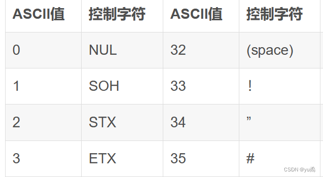 逆向入门：为CTF国赛而战day05day06