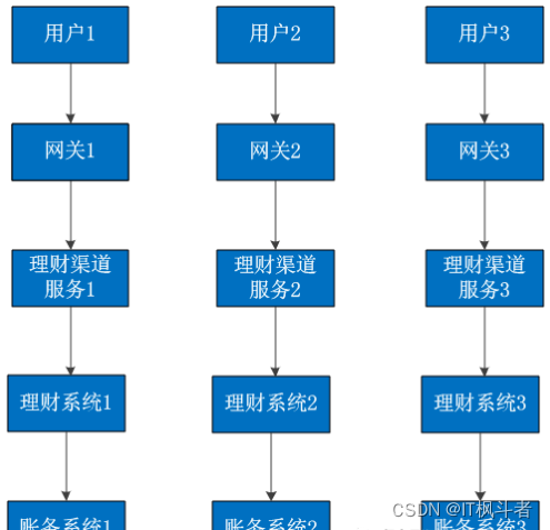 多地多活与单元化架构