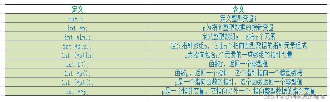 9.9 指针数组、指针的指针、main函数参数、小结