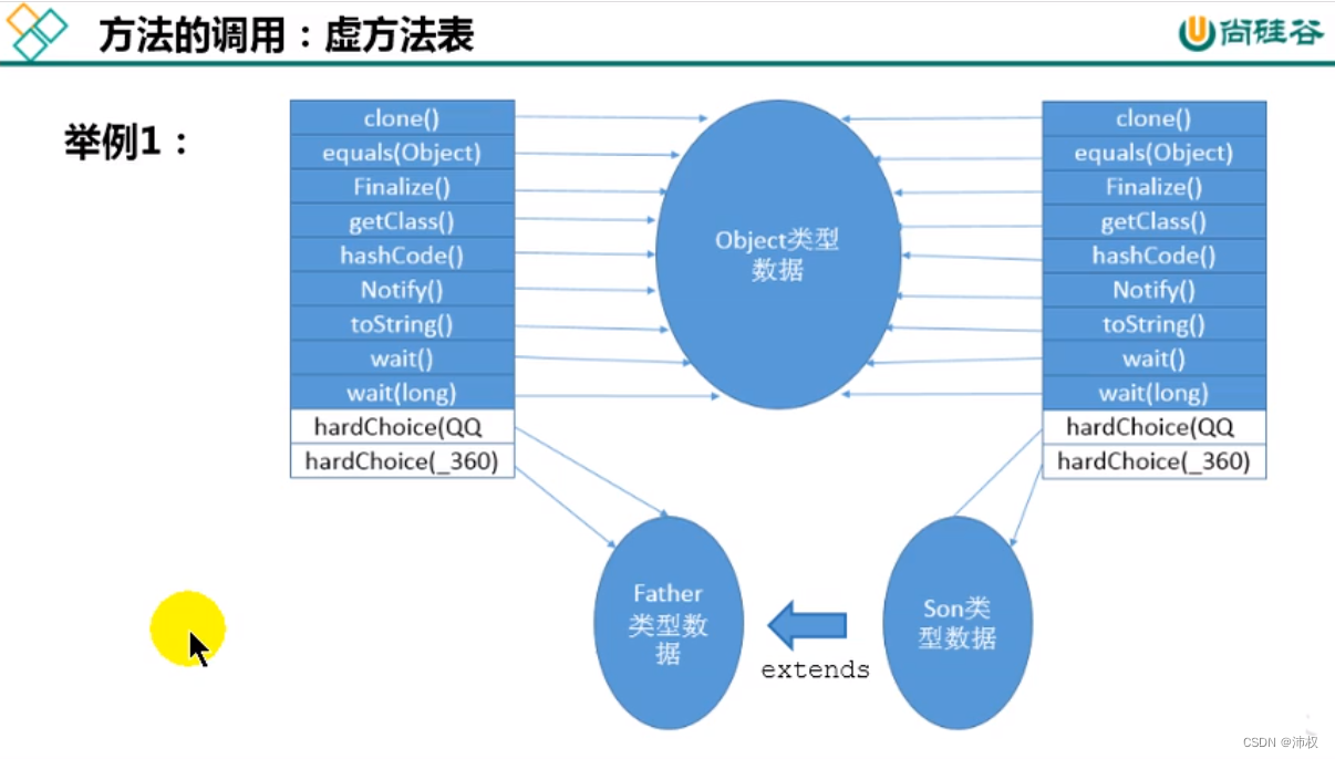 JVM 第二部分-1（程序计数器，虚拟机栈，本地方法栈）