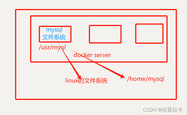 Docker数据管理-容器数据卷