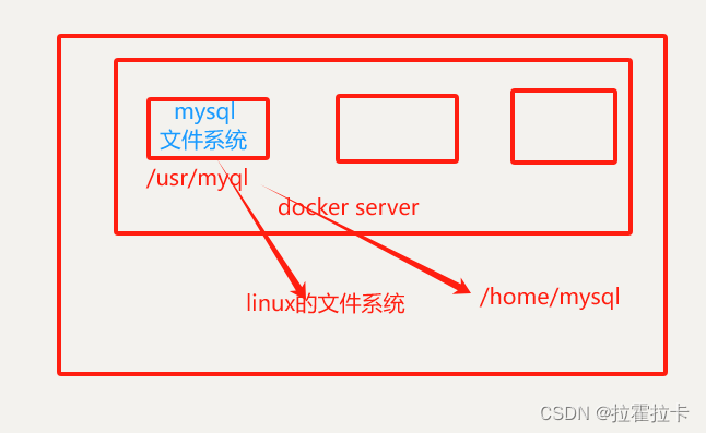 <span style='color:red;'>Docker</span><span style='color:red;'>数据</span><span style='color:red;'>管理</span>-容器<span style='color:red;'>数据</span><span style='color:red;'>卷</span>