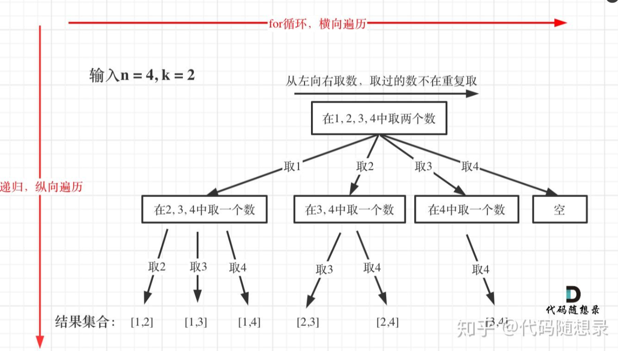 《LeetCode热题100》笔记题解思路技巧优化_Part_6