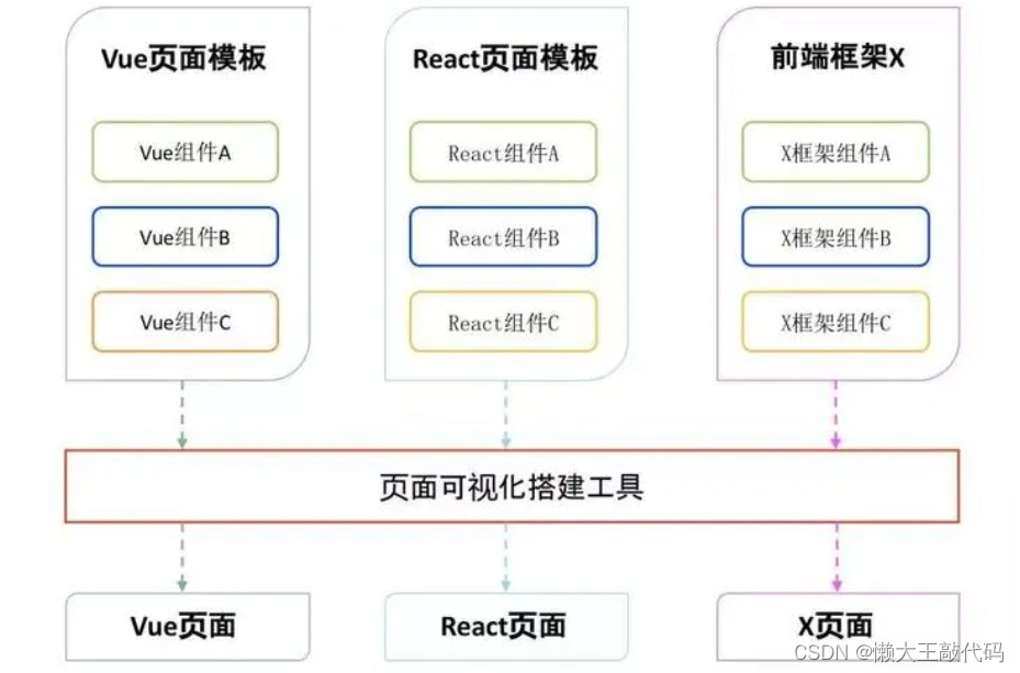 前端发展趋势：WebAssembly、PWA 和响应式设计