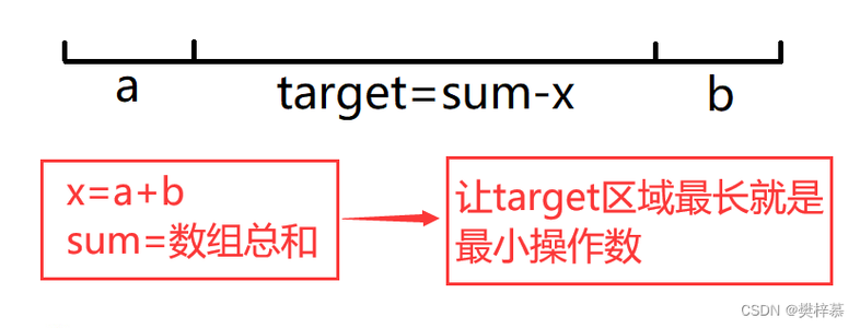 【算法】基础算法002之滑动窗口（一）