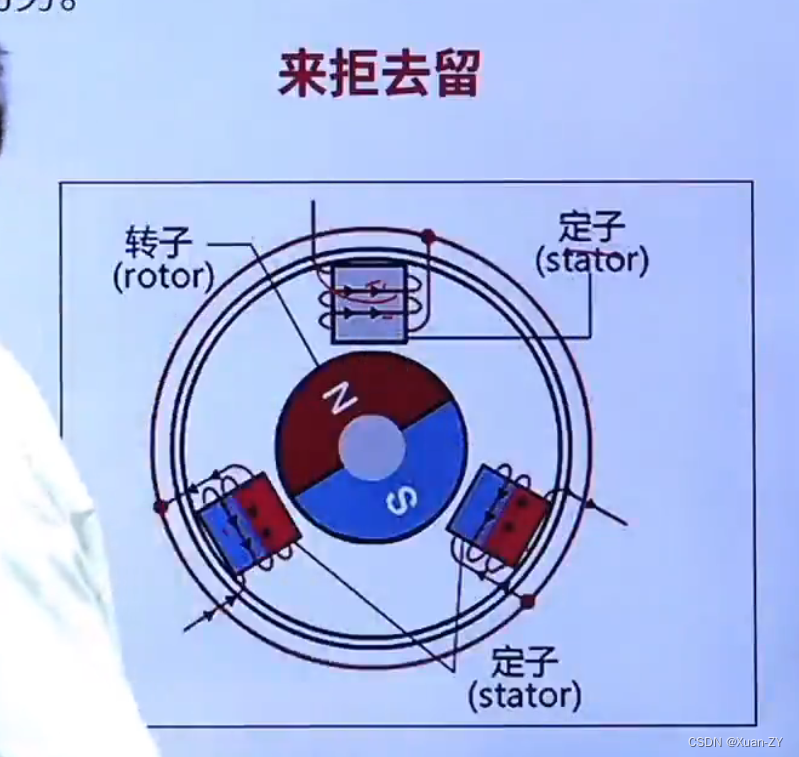 【2电机笔记-无感控制】