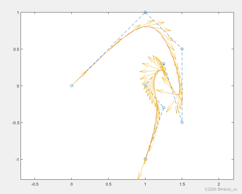 三次 Bspline(B样条曲线) NURBS曲线的导数绘制